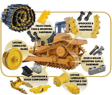 caterpillar undercarriage parts